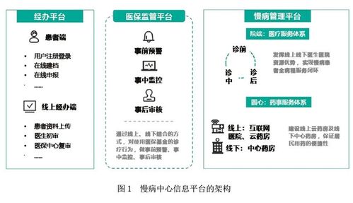 圓心科技賦能慢病網(wǎng)絡服務 打造“三醫(yī)聯(lián)動”慢病管理新模式